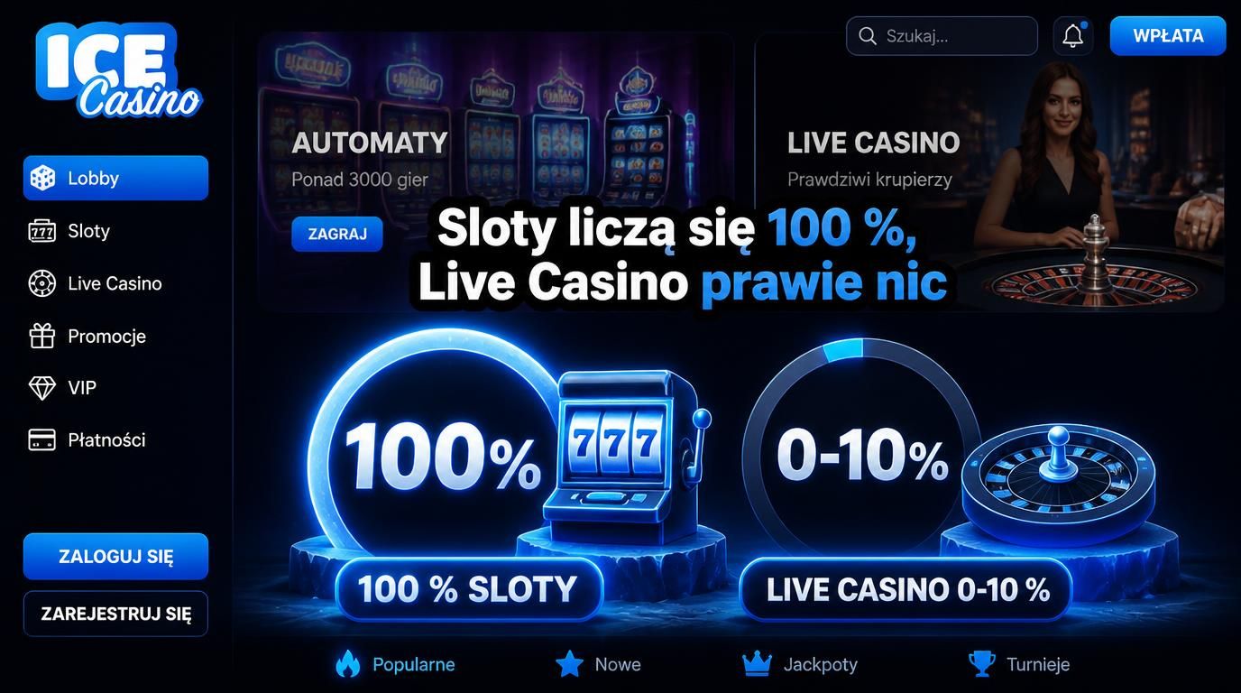 Ekran kasyna z automatami i live casino, procentowy podział udziału w obrocie