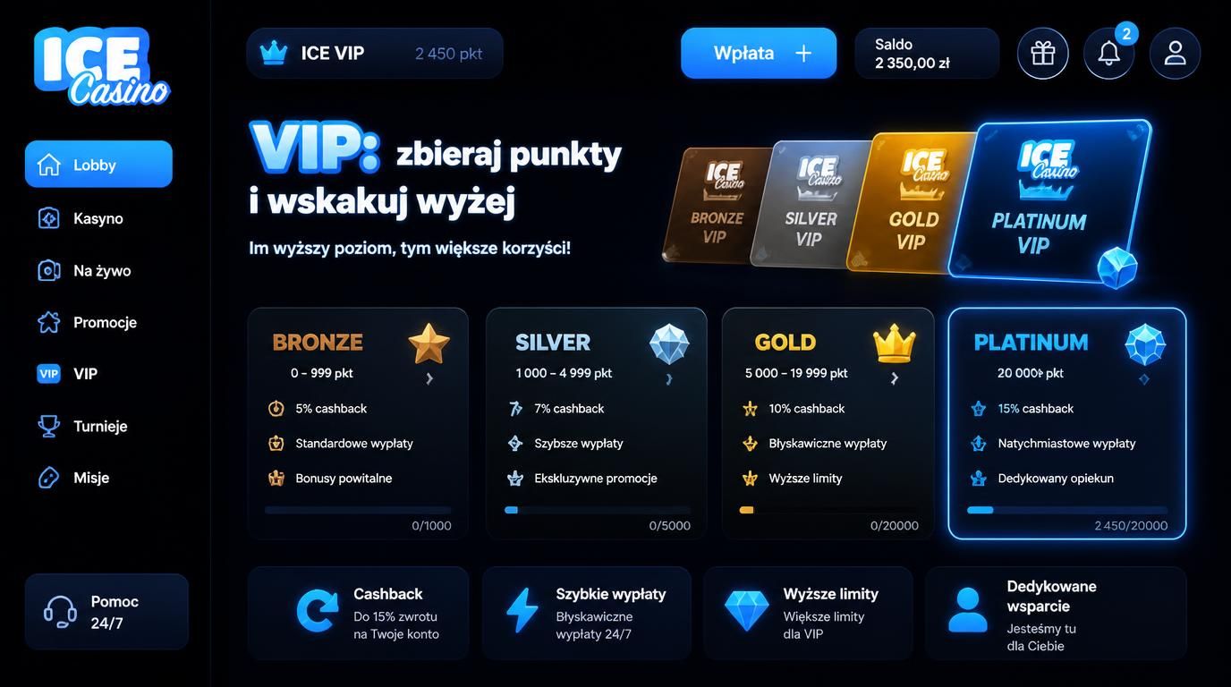 Schemat poziomów VIP z przywilejami kasyna