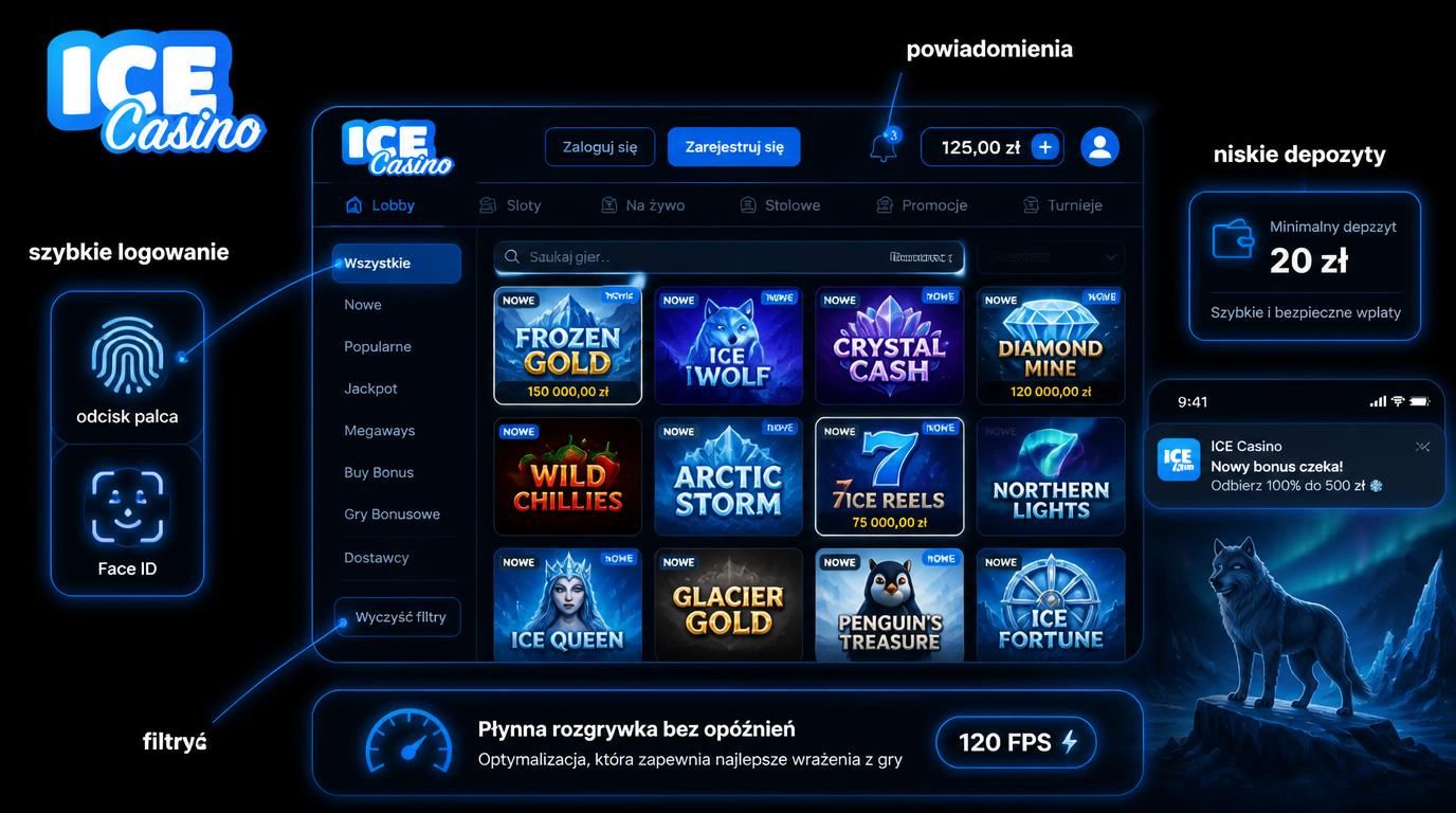 Ikony i elementy przedstawiające pięć kluczowych funkcji aplikacji Ice Casino dla oszczędnych graczy
